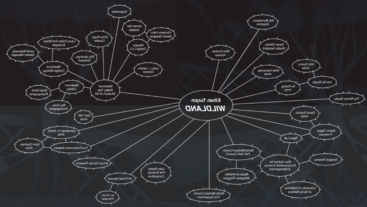 Web design showing the connections between Ethan Turpin and all of his collaborators for "Wildland."